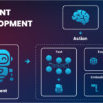 AI Agent Development Company