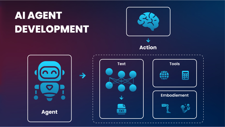AI Agent Development Company