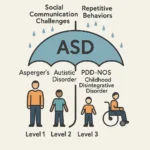 Autism Therapy in Brampton