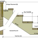 Stair Rise and Run Calculator