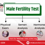 Azoospermia Treatment