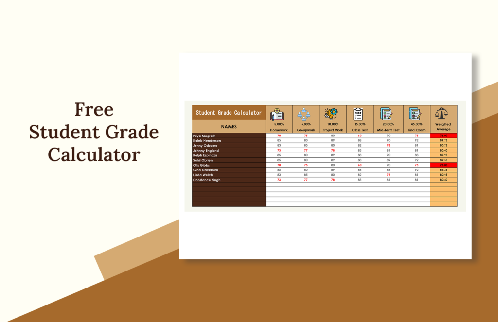 Final Exam Calculator: A Complete Guide for Accurate Grade Planning